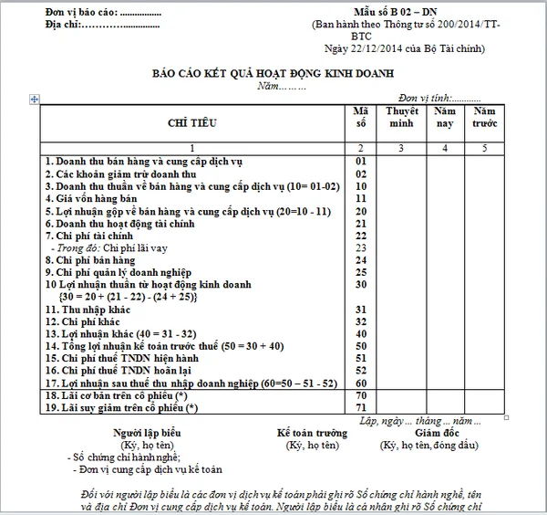 Mẫu BCKQKD thông tư 200